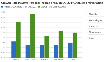 Pew Wage Chart.png