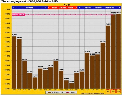 AUD Pension Visa Cost 2019.10.05.jpg