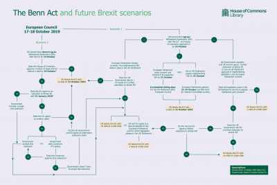 benn-act-and-brexit-scenarios.png