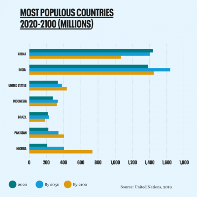 Most Populous Countires.png