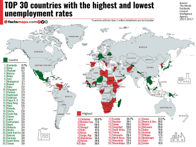 Top 30 Countires with Highest & Lowest Unemployment Rate.png