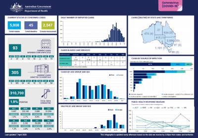 Australia Covid 19.png