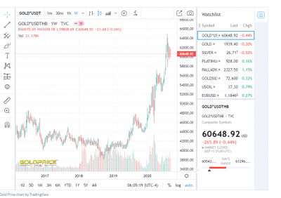 Gold 2 Year Graph.PNG