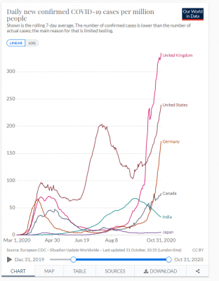 Covid 19 World Data.PNG