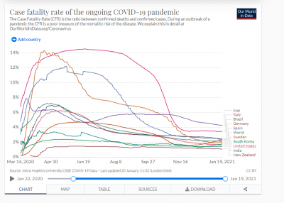 Covid 19 Fatality Rate (1).PNG