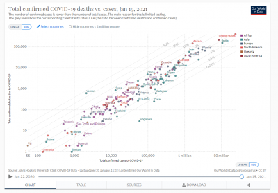 Covid 19 Deaths vs Cases (2).PNG