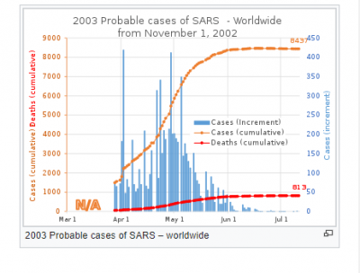 SARS 1 (Large).PNG