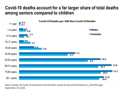 Covid 19 Death per Age Group (Large).jpeg