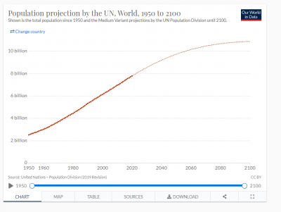 Capture Population Projection.PNG