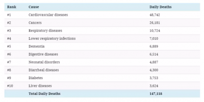 Capture 3 Deaths Covid 19 to Others 16 May 2020.PNG