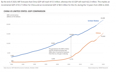 Capture 1 - Gross Domestic Product Growth Rate Comparison of China vs USA.PNG