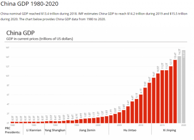 Capture 1 - Gross Domestic Product Growth Rate of China.PNG