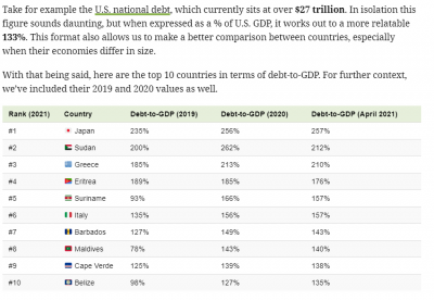 Capture 2 Debt to GDP Ratio.PNG