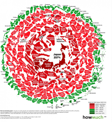 Capture 1 Debt to GDP Ratio.PNG