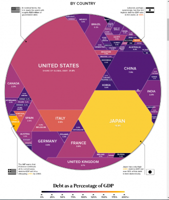 Capture 3 Percentage of World Debt.PNG