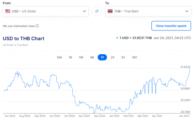 Capture 1 Thai Baht Exchange Rate to USD 24 June 2021.PNG