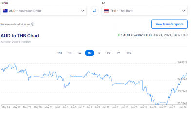 Capture 2 Thai Baht Exchange Rate to AUD 24 June 2021.PNG