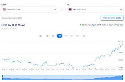 Capture 1 A Thai Baht Exchange Rate to USD 24 June 2021.PNG