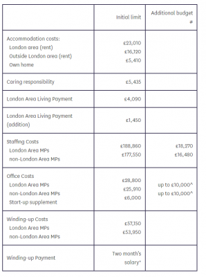 Capture 2 Members’ pay and expenses and ministerial salaries 2020-21.PNG