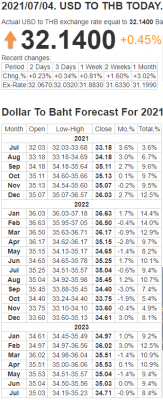 Capture 10 Thai Baht Forecast.PNG