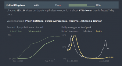 UK 2021 Trend with Delta.PNG