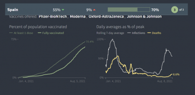 Spain 2021 Trend with Delta.PNG