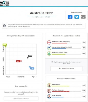 Aust Vote Compass.jpeg