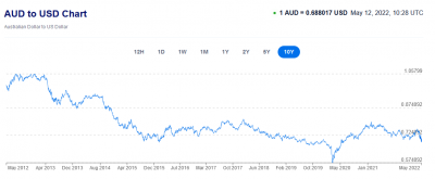 Forex A$ US$.PNG