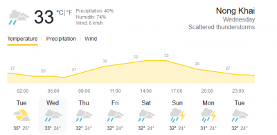 NK Forecast.PNG