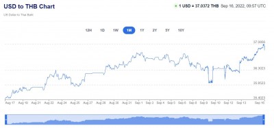 Thai Baht XE Graph 16 September 2022.JPG