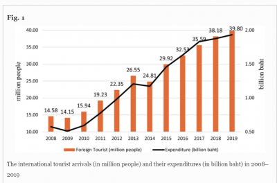 Thailand Tourist Numbers (1).png