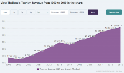 Thailand Tourist Revenue (1).png