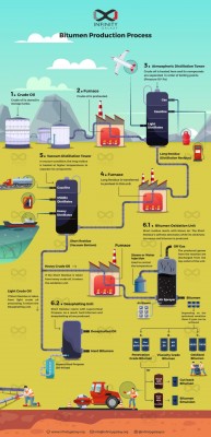 bitumen-production-infographic.jpg