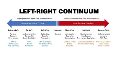 Left Right continuum 24.0930.jpg