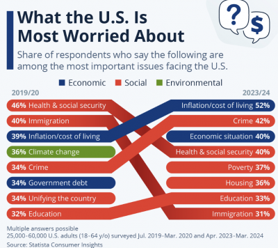 US Concerns (1).png