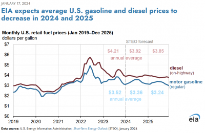 E Price of Fuel 2020 to 2024 (1).png