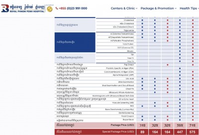 Royal Phnom Penh Hospitals P164 (1c).jpg