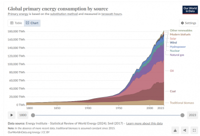 Global Primary Energy Consumption by Source (1.png