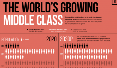 Worlds Middle Class 2020 to 2030 (1).png