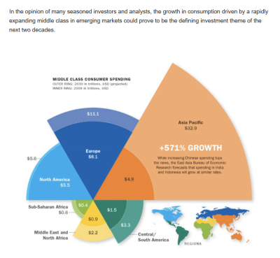 Middle Class Consumption (1).png