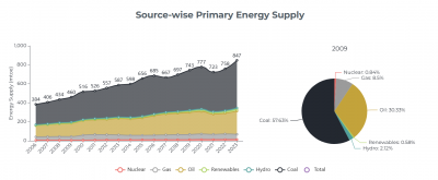 India primary Energy Source 2023 (1).png