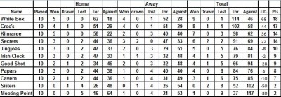 Week 11 table.jpg