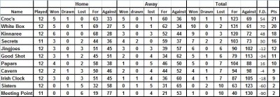 Week 13 table.jpg